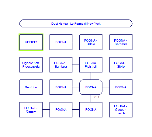 Dust Hanter Le Fogne Di New York Mappa