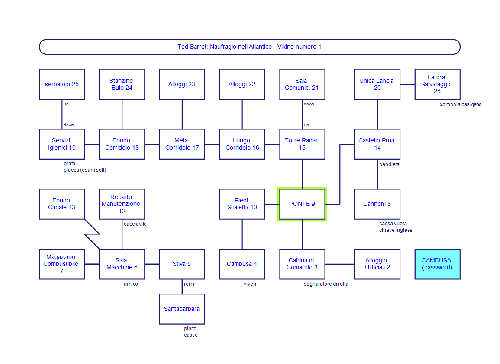 Ted Barret Naufragio Nell Atlantico