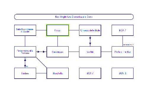 Rex Wright Una Domenica Alle Corse