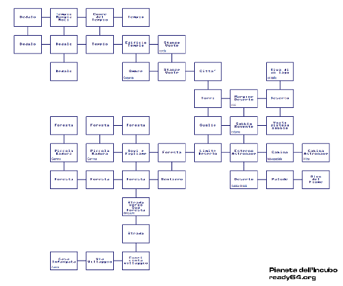  pianeta_dell'incubo_mappa.png